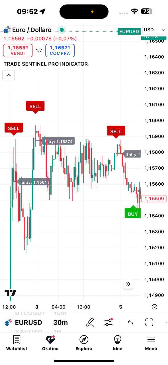 eurusd